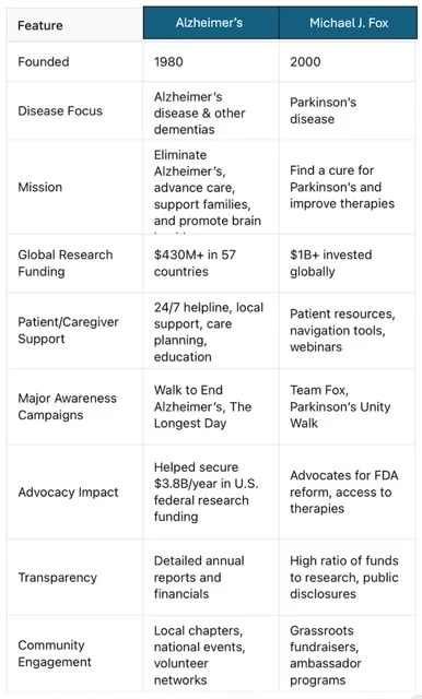 How SFR Columbus is giving back