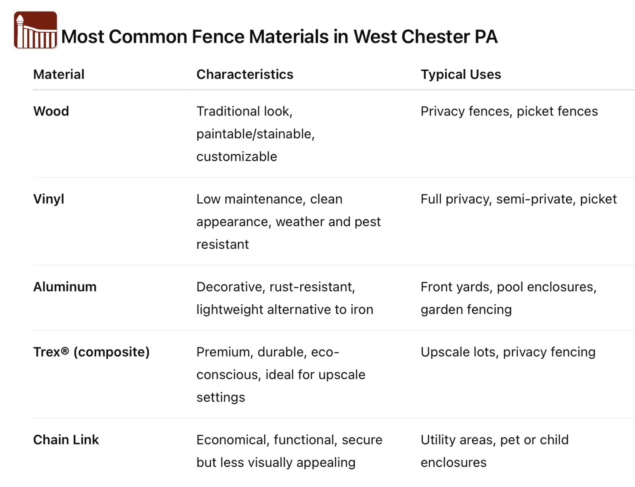 west chester fencing options