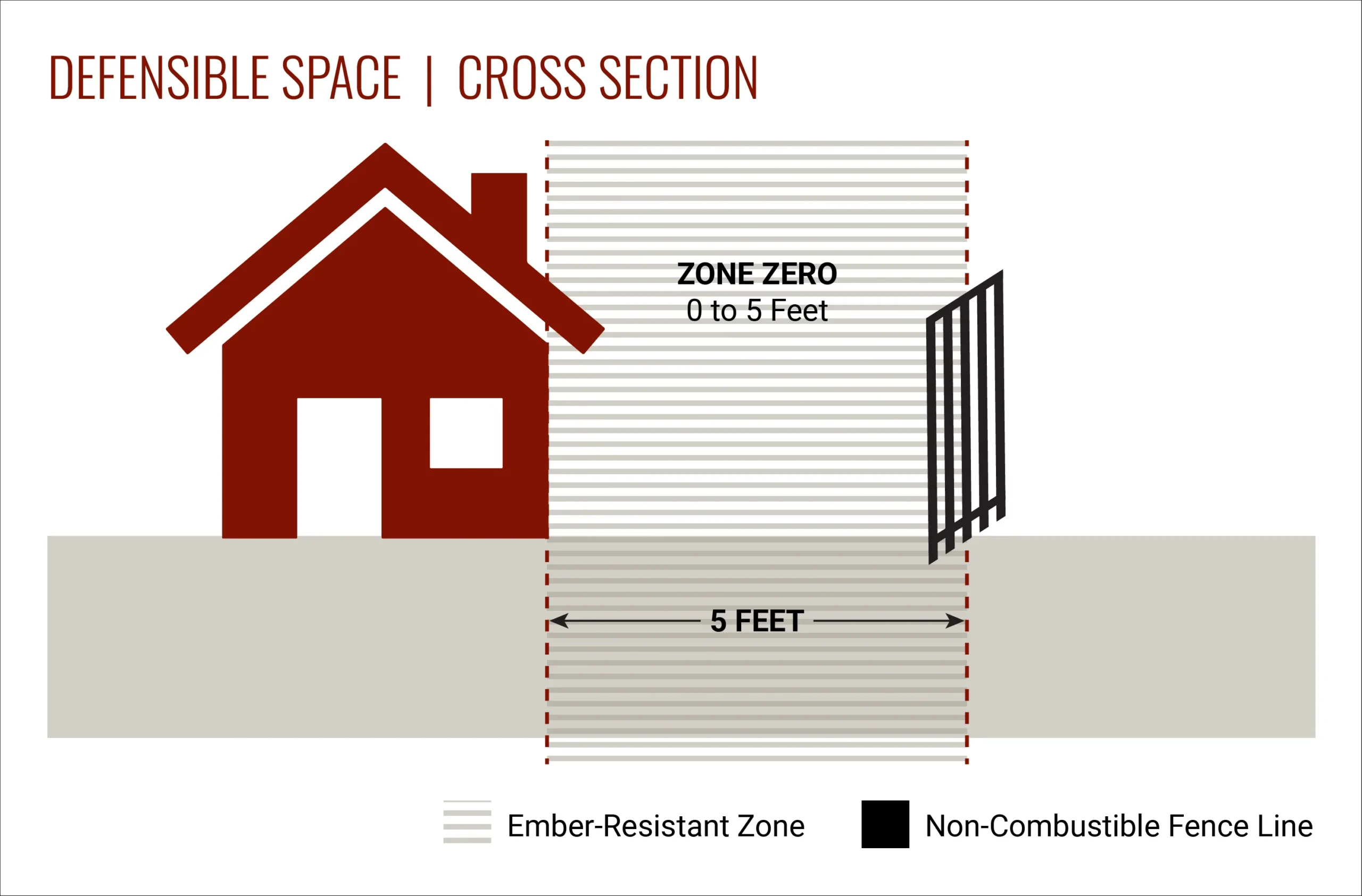 What is zone zero